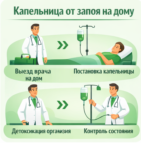 капельница от запоя в Снежинске в клинике Санати